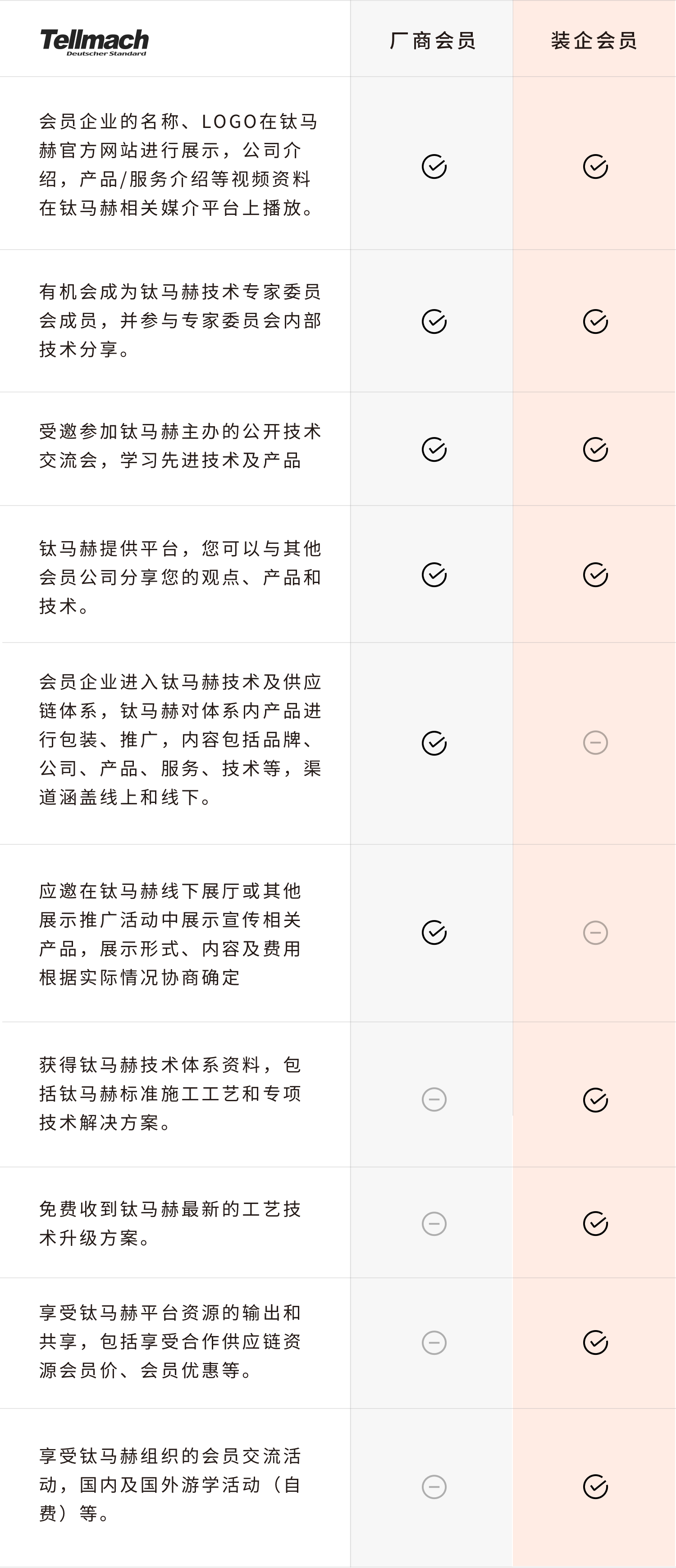 钛马赫-选择最适合自己的